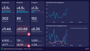 advertising campaign performance analytics
