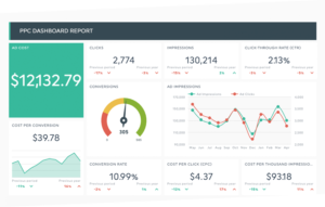 social media marketing analytics performance tracking